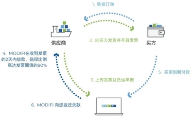 【會(huì)員推薦】會(huì)員單位:德國MODIFI公司