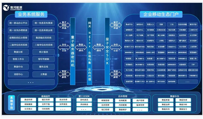 省屬企業數字化轉型“加速跑”