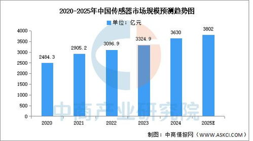2025年中國工業(yè)母機產(chǎn)業(yè)鏈圖譜及投資布局分析 附產(chǎn)業(yè)鏈全景圖