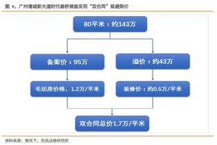 全筑股份深度報告 全裝修業務穩定，定制精裝發力，并購與股權激勵助力企業發展